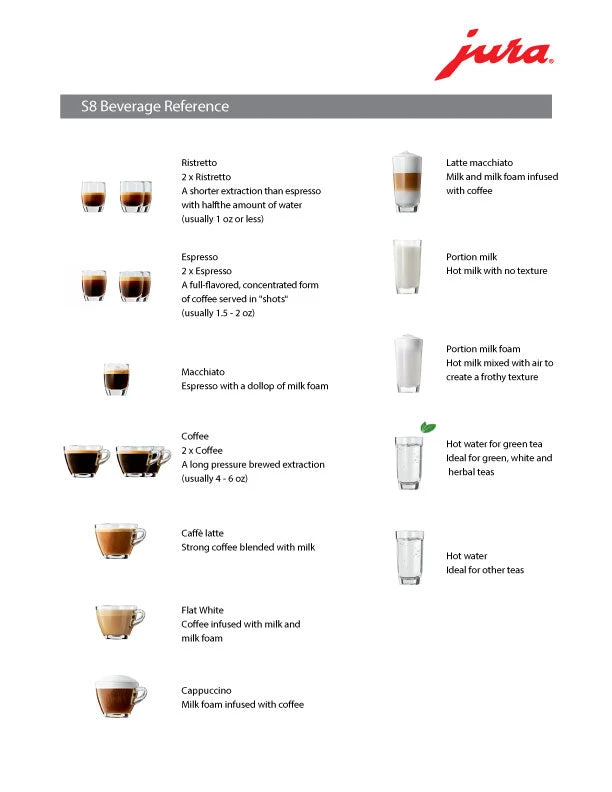 JURA S8 Chrome Espresso Machine 7 JURA S8 Chrome Espresso Machine - Image 5
